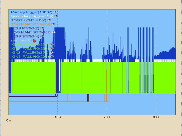 cam sync trigger log